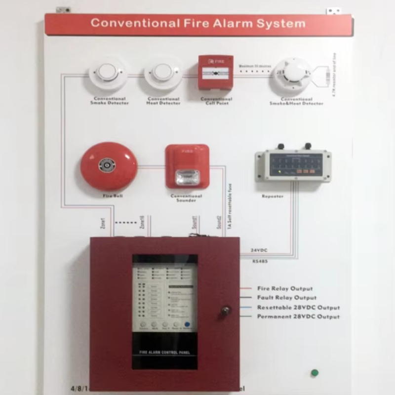 4-Zone traditional fire alarm  - Power Tools Zones review and price